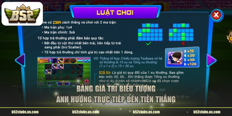 Bảng giá trị biểu tượng ảnh hưởng trực tiếp đến tiền thắng